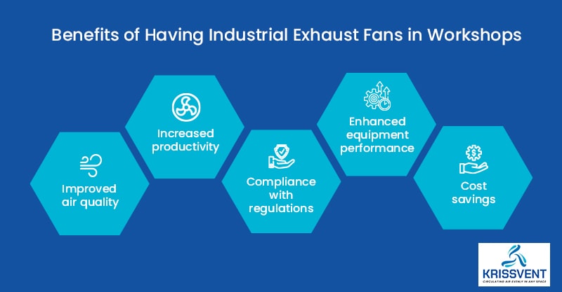 Benefits of Having Industrial Exhaust Fans in Workshops