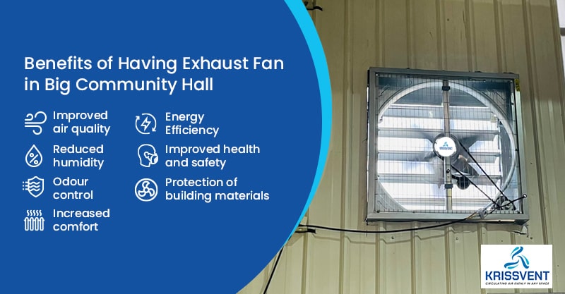 Benefits of Having Exhaust Fan in Big Community Hall