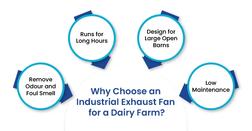 Why Choose an Industrial Exhaust