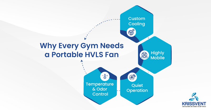 Why Every Gym Needs a Portable Hvls Fan