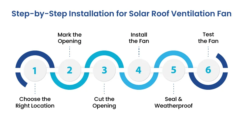 WStep-by-Step Installation for Solar Roof Ventilation Fan