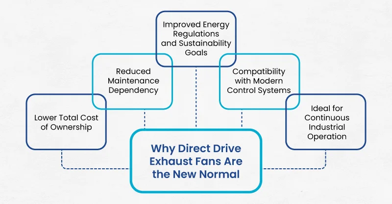 KRISSVENT Direct Drive Exhaust Fans Feature