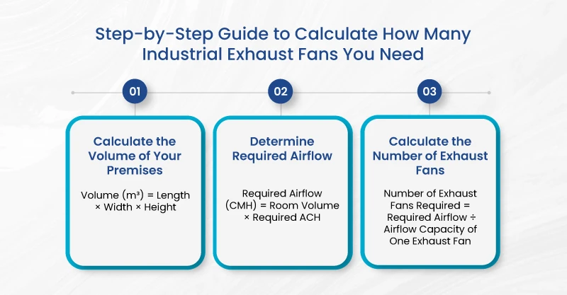 Step-by-Step Guide to Calculate How Many Industrial Exhaust Fans You Need