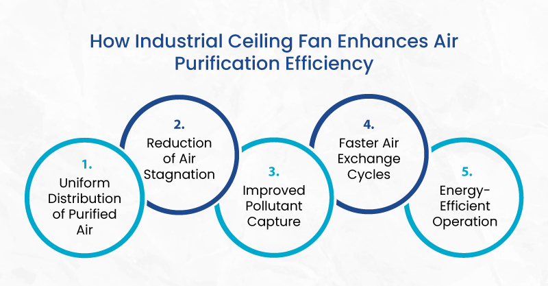 how industrial ceiling fan enhance air purification efficiency